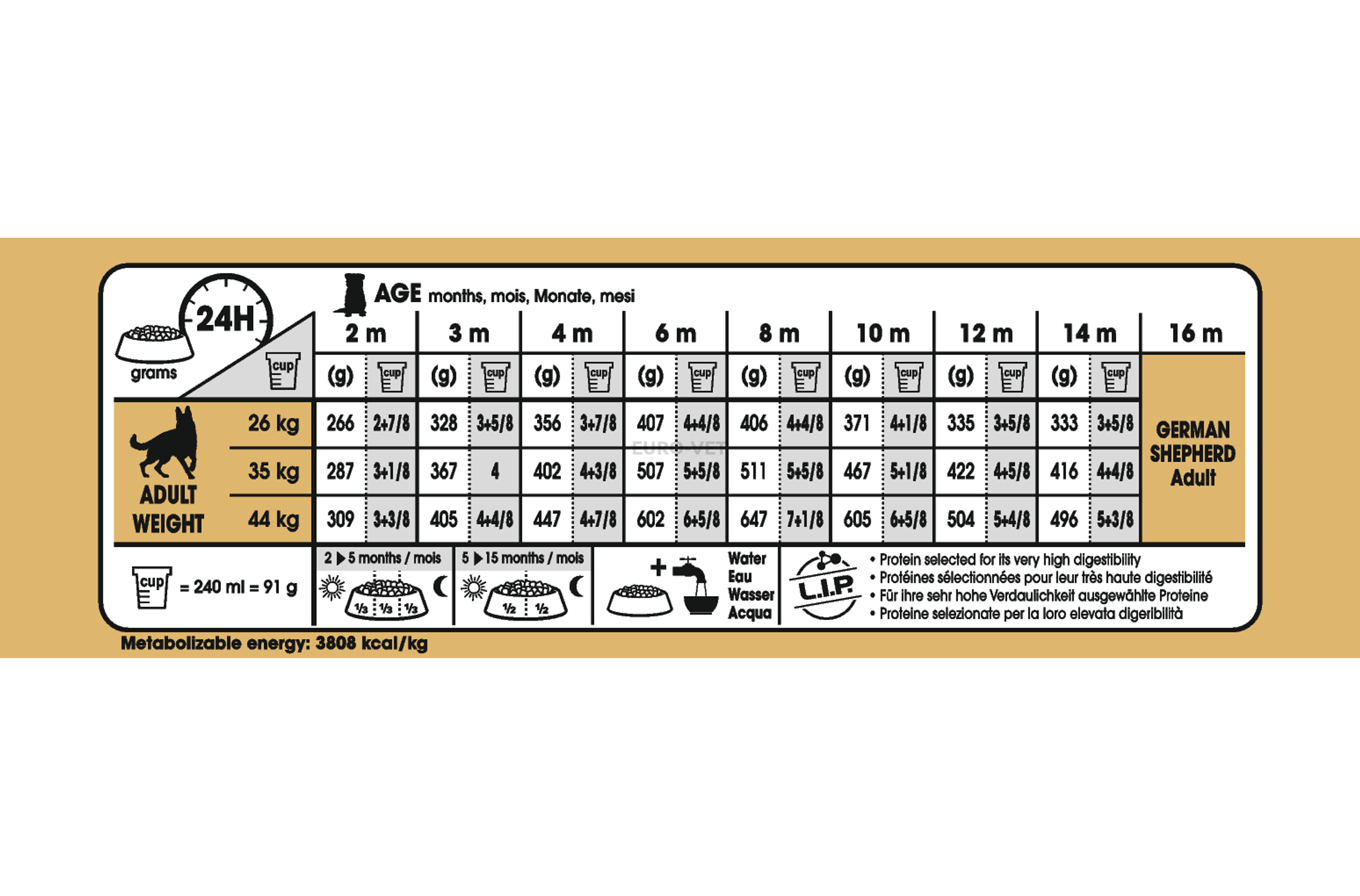 Royal canin german best sale shepherd junior 12kg
